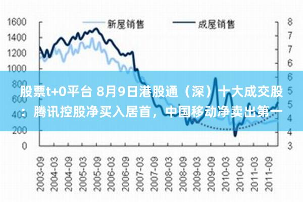 股票t+0平台 8月9日港股通（深）十大成交股：腾讯控股净买入居首，中国移动净卖出第一