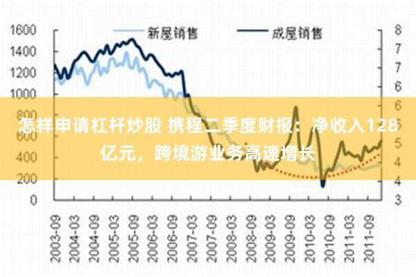 怎样申请杠杆炒股 携程二季度财报：净收入128亿元，跨境游业务高速增长