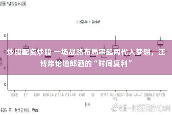 炒股配资炒股 一场战略布局串起两代人梦想，汪博炜论道郎酒的“时间复利”