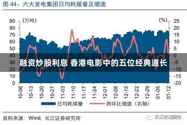 融资炒股利息 香港电影中的五位经典道长