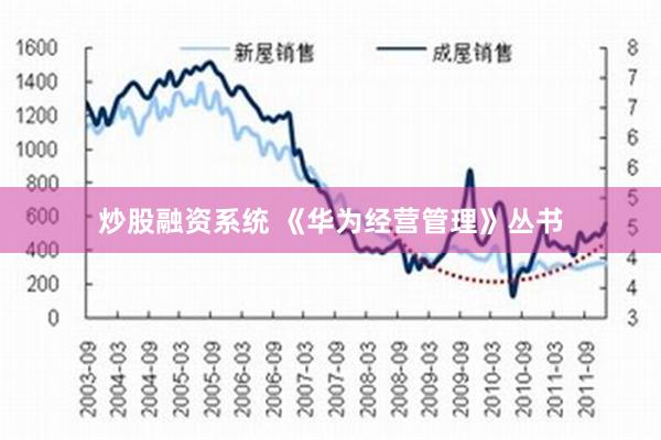 炒股融资系统 《华为经营管理》丛书