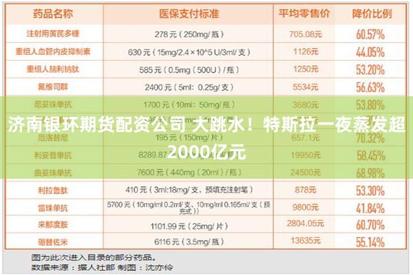 济南银环期货配资公司 大跳水！特斯拉一夜蒸发超2000亿元