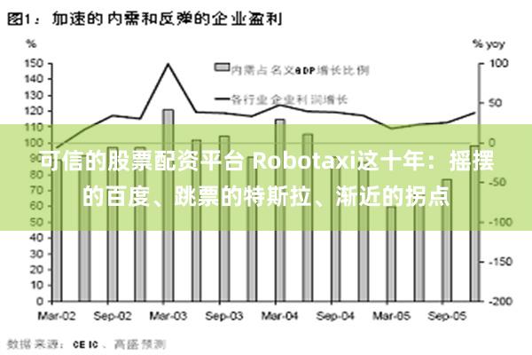 可信的股票配资平台 Robotaxi这十年：摇摆的百度、跳票的特斯拉、渐近的拐点