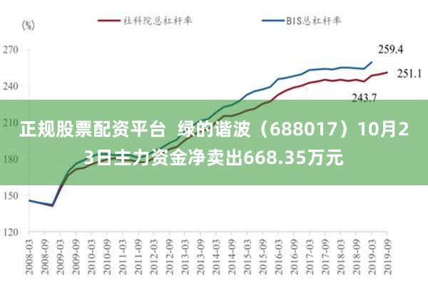 正规股票配资平台  绿的谐波（688017）10月23日主力资金净卖出668.35万元