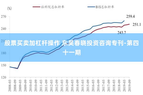 股票买卖加杠杆操作 东吴春晓投资咨询专刊-第四十一期