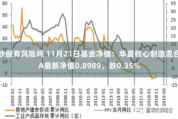 炒股有风险吗 11月21日基金净值：华夏核心制造混合A最新净值0.8989，跌0.35%