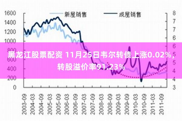 黑龙江股票配资 11月25日韦尔转债上涨0.02%，转股溢价率91.23%