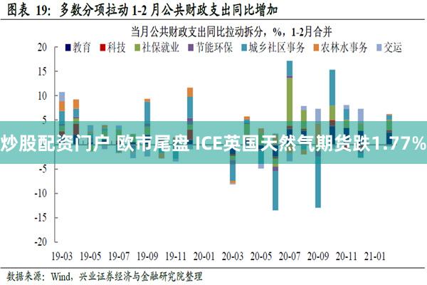 炒股配资门户 欧市尾盘 ICE英国天然气期货跌1.77%