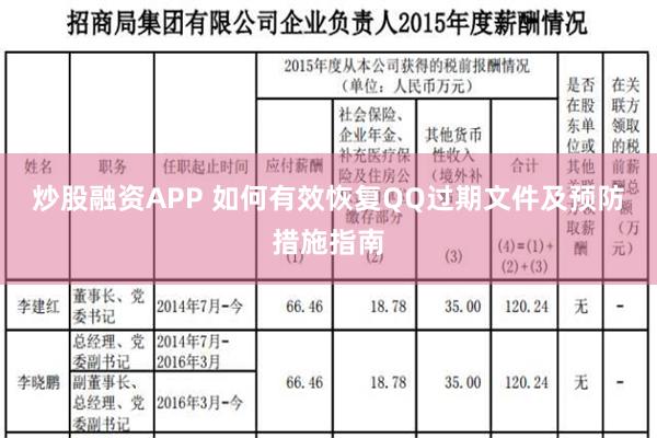 炒股融资APP 如何有效恢复QQ过期文件及预防措施指南