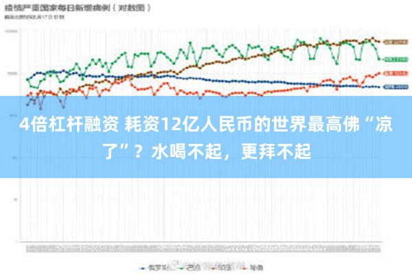 4倍杠杆融资 耗资12亿人民币的世界最高佛“凉了”？水喝不起，更拜不起