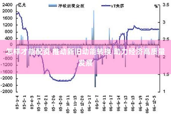 怎样才能配资 推动新旧动能转换 助力经济高质量发展