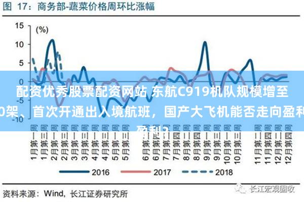 配资优秀股票配资网站 东航C919机队规模增至10架、首次开通出入境航班，国产大飞机能否走向盈利？