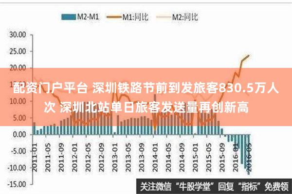 配资门户平台 深圳铁路节前到发旅客830.5万人次 深圳北站单日旅客发送量再创新高