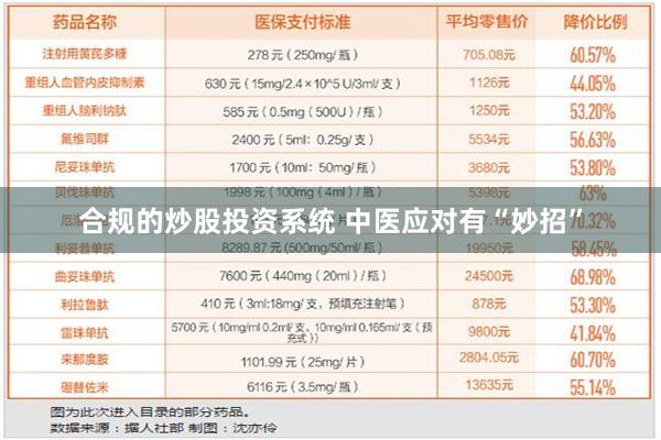 合规的炒股投资系统 中医应对有“妙招”