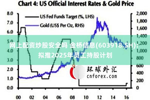 网上配资炒股安全吗 金桥信息(603918.SH): 拟推2025年员工持股计划