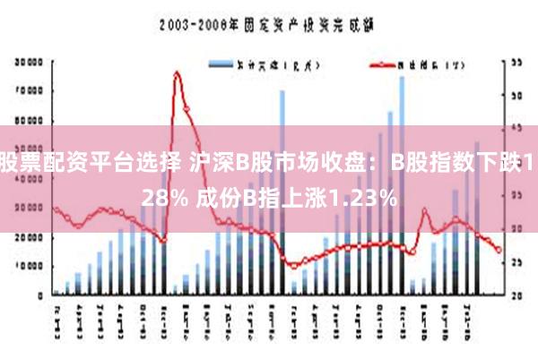 股票配资平台选择 沪深B股市场收盘：B股指数下跌1.28% 成份B指上涨1.23%